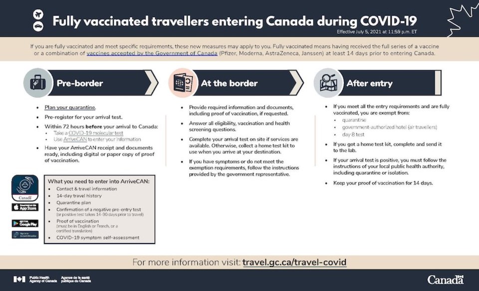 not vaccinated travel to canada