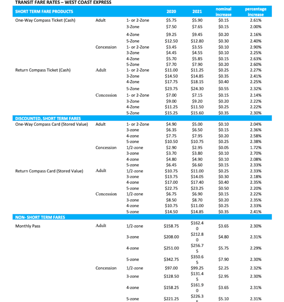 transit-fare-rate-translink-2021-2.jpg