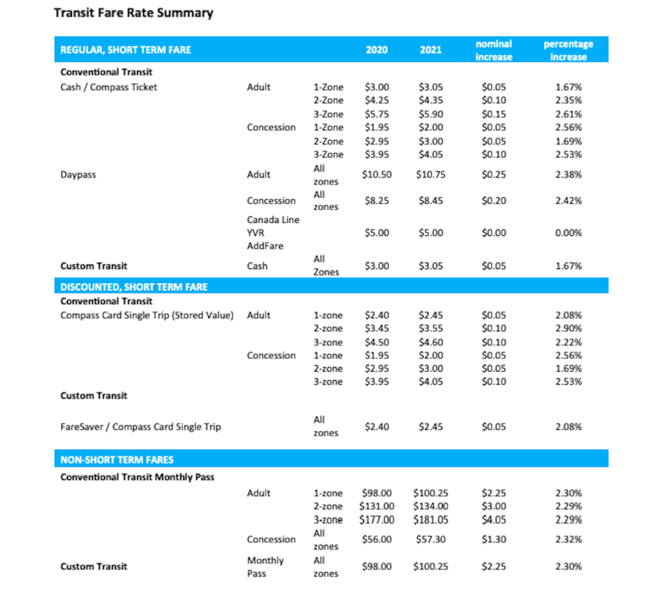 transit-fare-rate-translink-2021.jpg