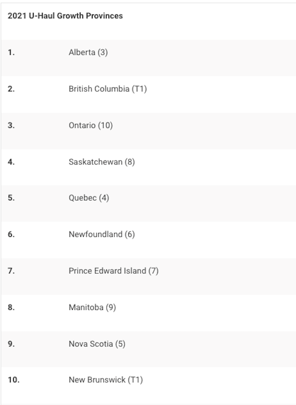 u-haul-growth-provinces-january-2022.jpg