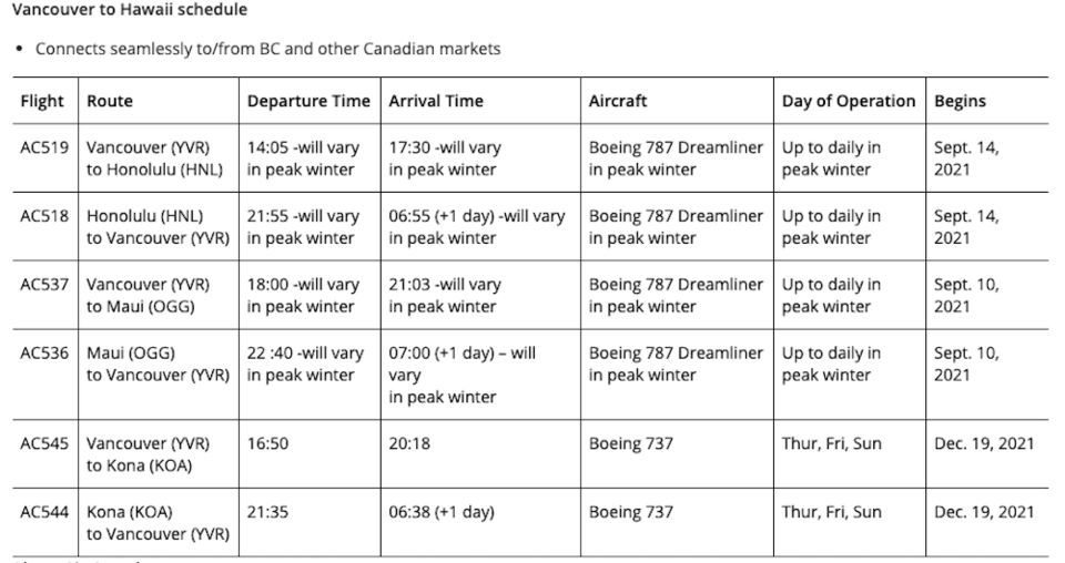 vancouver-to-hawaii-air-canada-flights.jpg