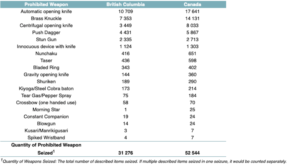 weapons-seized-british-columbia.jpg