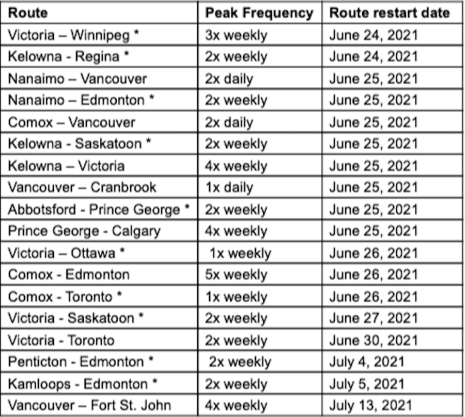 westjet-summer-2021-vancouver-flights-bc.jpg