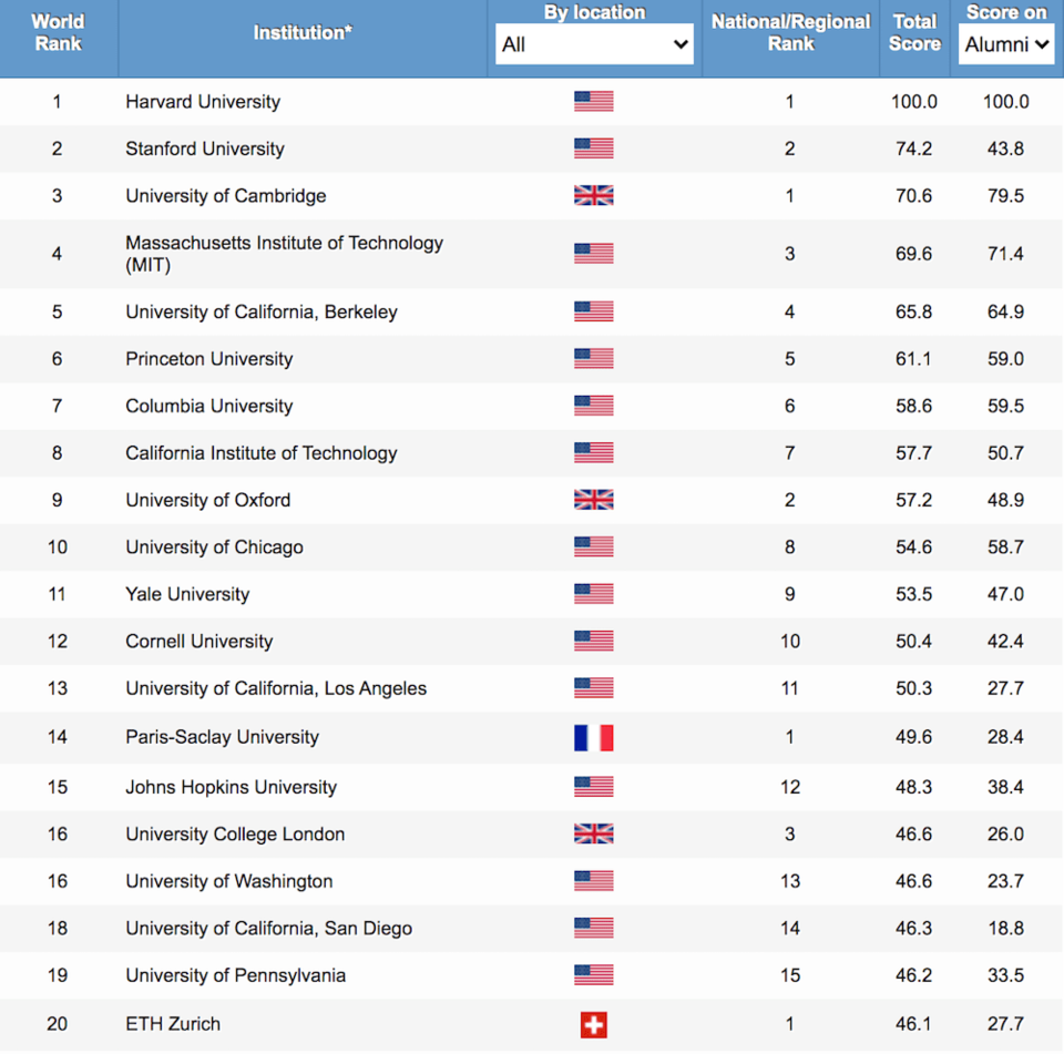 universities-top-20-world.jpg