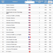 UBC Ranked 2 University In Canada In 2020 Vancouver Is Awesome