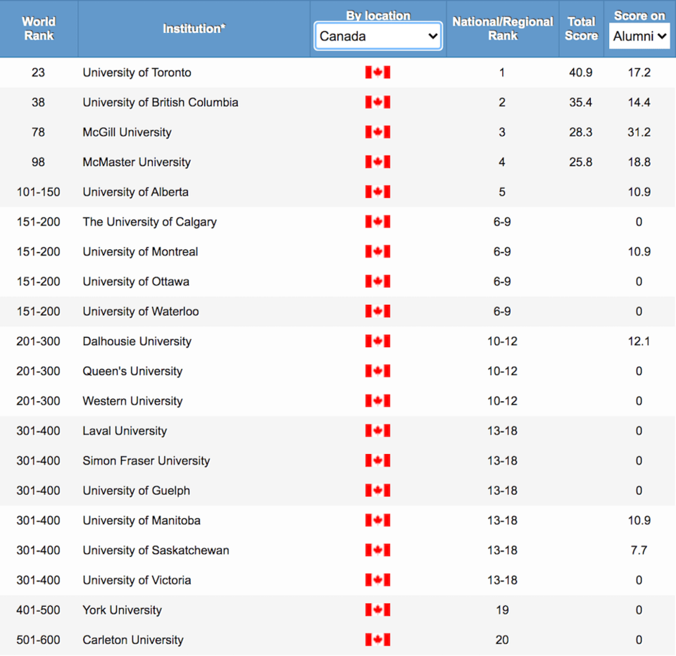 universities-top-canada-ranked.jpg