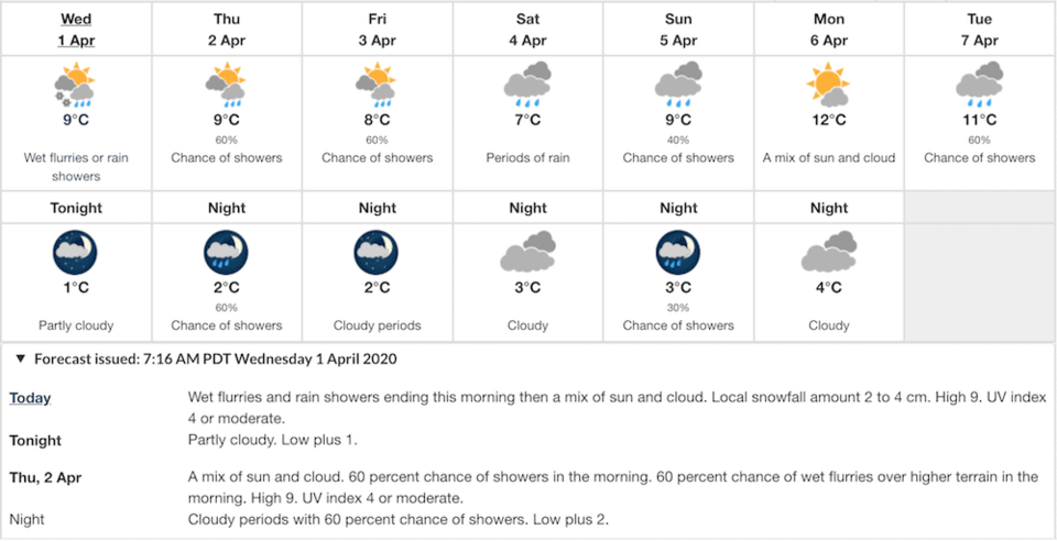 vancouver-april-forecast.jpg