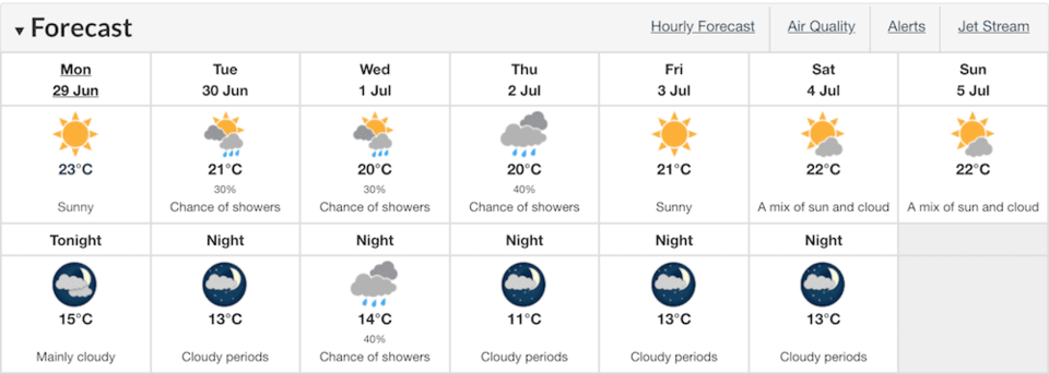 vancouver-forecast-canada-day-week.jpg