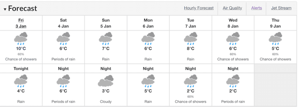 vancouver-forecast-new.jpg