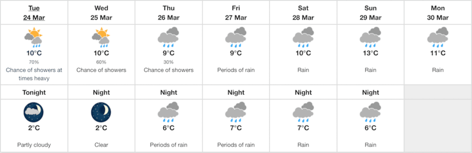 vancouver-forecast-updated-march.jpg
