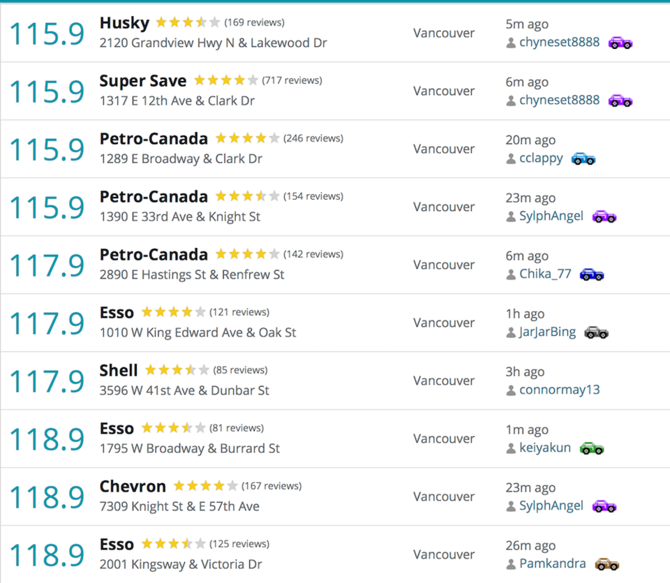 vancouver-gas-prices-update.jpg