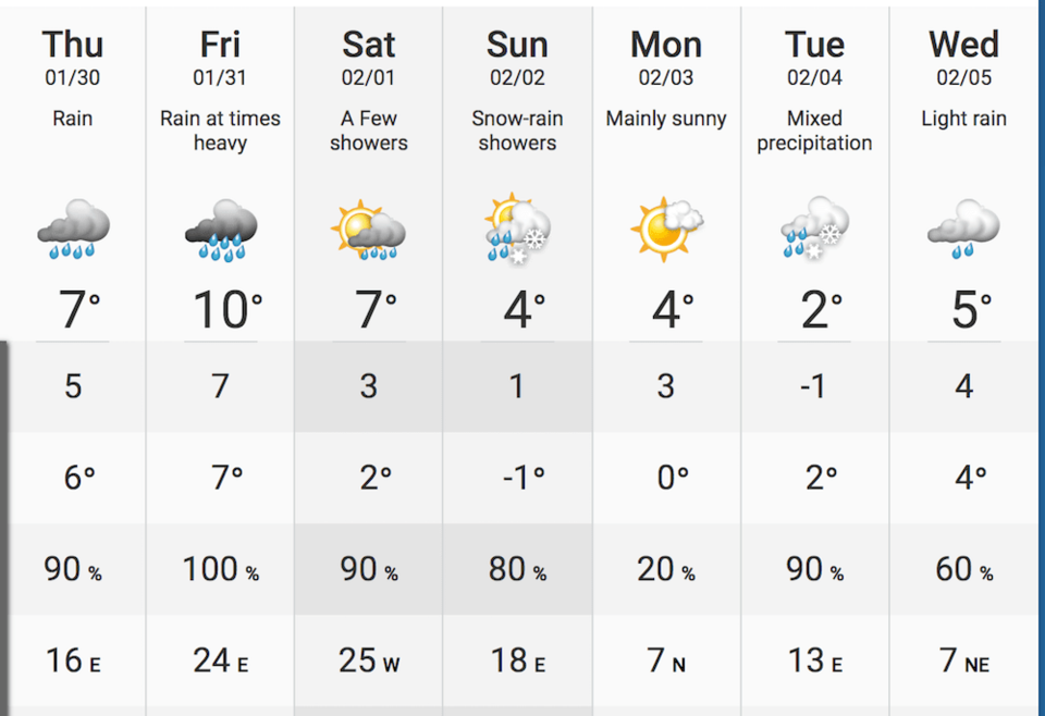 vancouver-weather-snow-chance.jpg