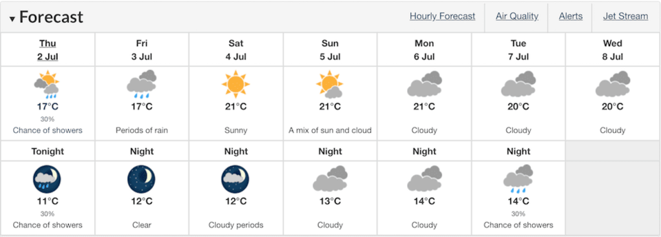 vancouver-weather-weekend-sun.jpg