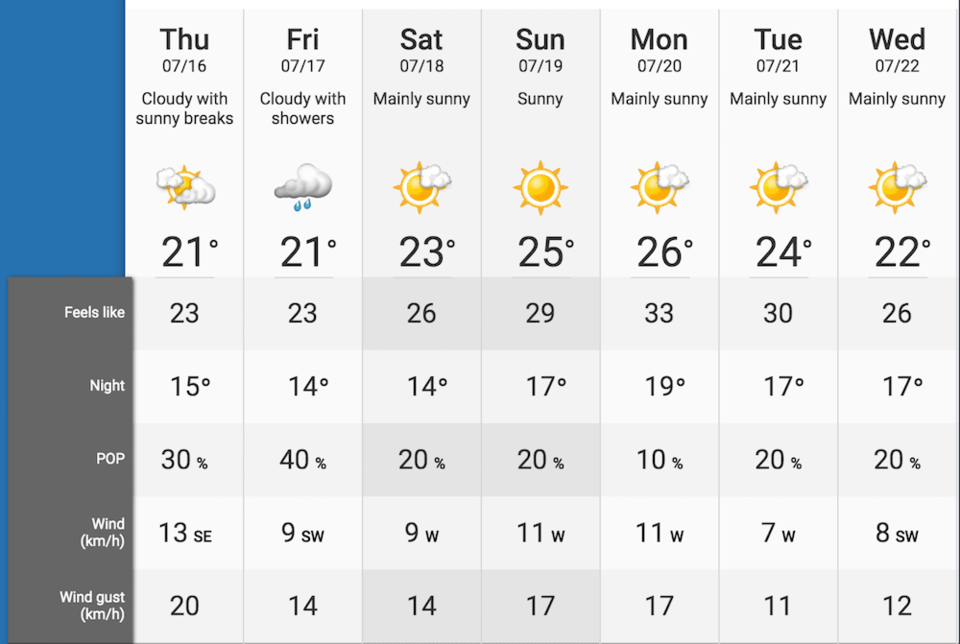 weather-1-july.jpg