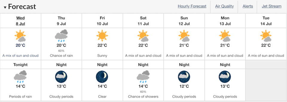 weather-forecast-july.jpg