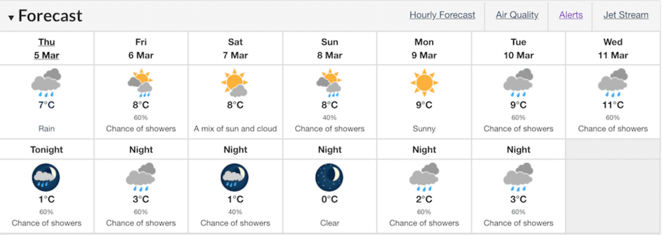 weather-vancouver-march.jpg