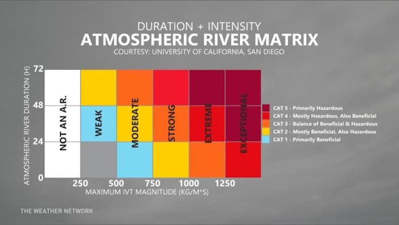 atmospheric-river-matrix
