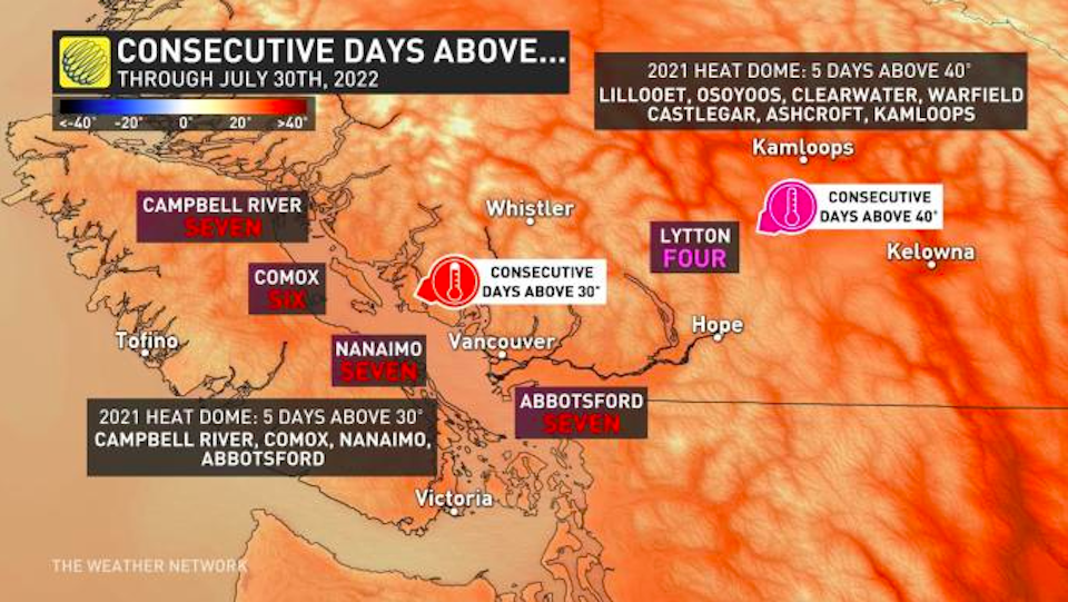 The 2022 forecast saw a longer stretch of hot weather in many places across B.C. 