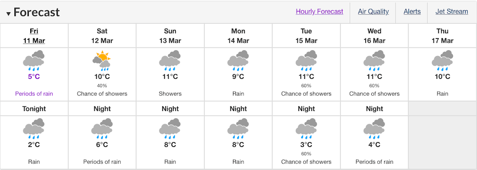 endless-rain-vancouver-forecast-march-11-2022.jpg