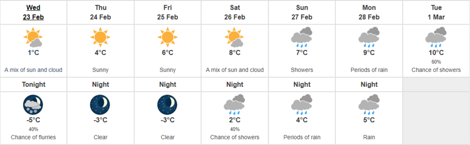 Environment Canada 220223