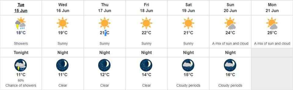Environment Canada forecast June 15