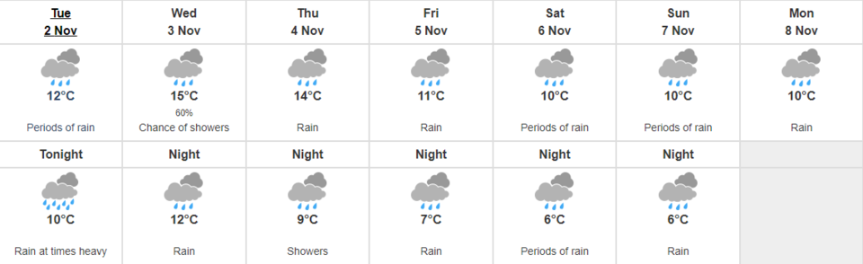 Environment Canada forecast Nov 1