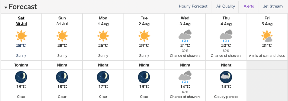 environment canada weather forecast july 30 to august 5 2022