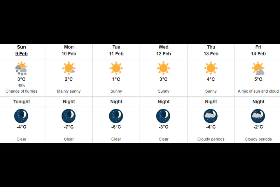 Environment Canada's forecast for Metro Vancouver starting on Feb. 9, 2025.