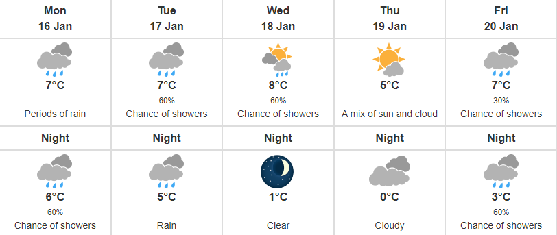 jan-2023-forecast