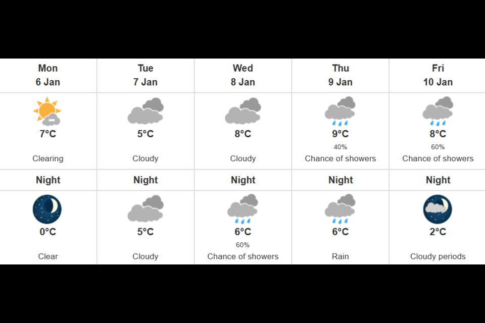 Environment Canada's forecast for Jan. 6 to 10, 2025.