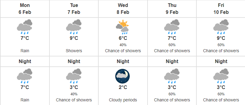 weather-feb-6-vancouver