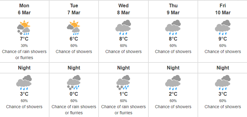 weather-march-2023