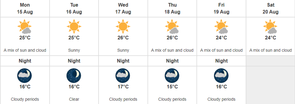 Forecast-2022-08-14