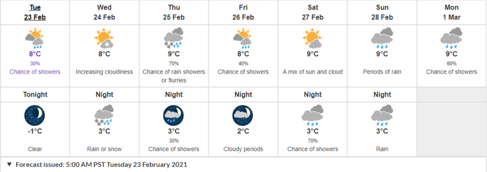 Forecast Feb23-Mar1