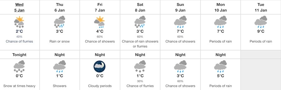 forecast-jan-5-2022-vancouver-bc