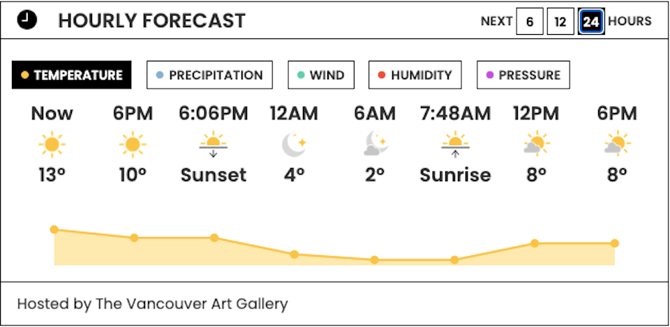 hourly-vancouver-weatherjpg