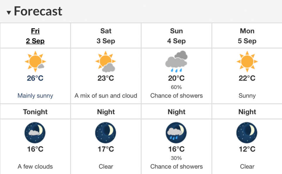 Labour Day 2022 forecast