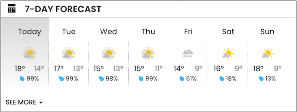 metro-vancouver-weather-7-day-forecastjpg
