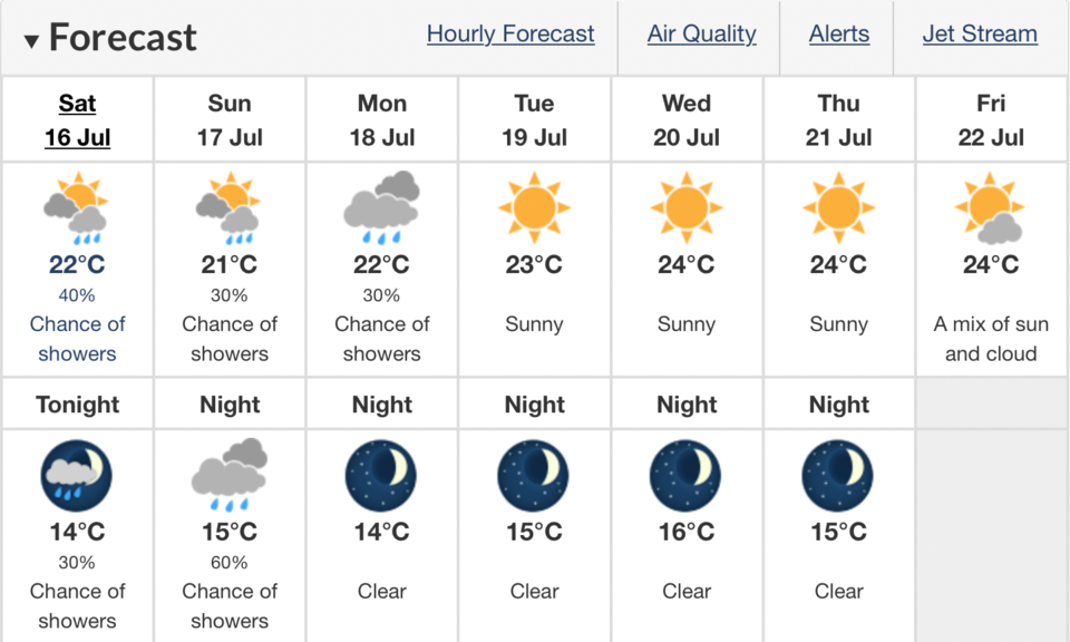 Metro Vancouver Weather july 16, 2022