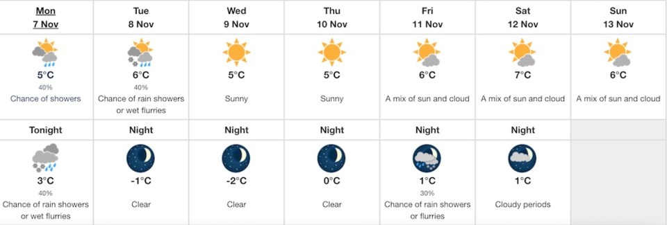 november7-vancouver-forecast-ec