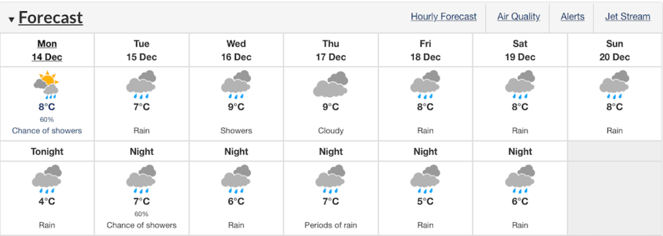 periods-rain-vancouver-weather.jpg