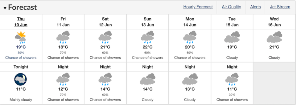 rain-week-vancouver-weather-forecast-june-2021.jpg