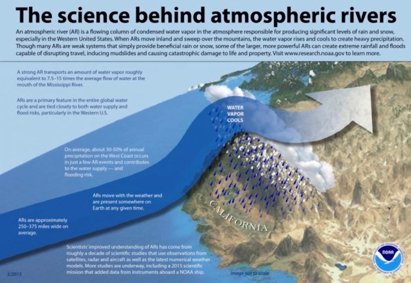 science-behind-atmpospheric-rivers