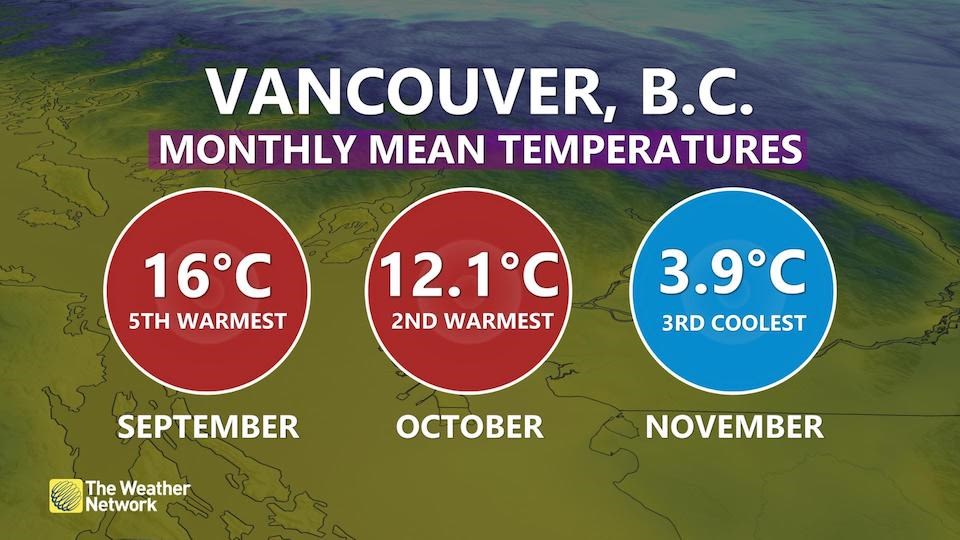 season-of-extremes-vancouver-weather