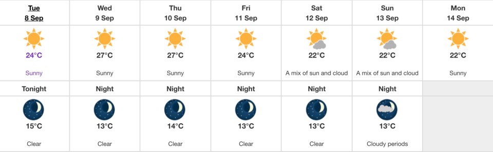 sept8-14-vancouver-weather-forecast