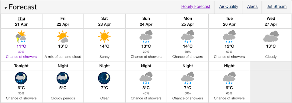 thunderstorms-vancouver-weather-forecast-april-2022.jpg