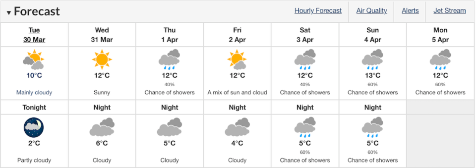 vancouver-easter-long-weekend-forecast.jpg