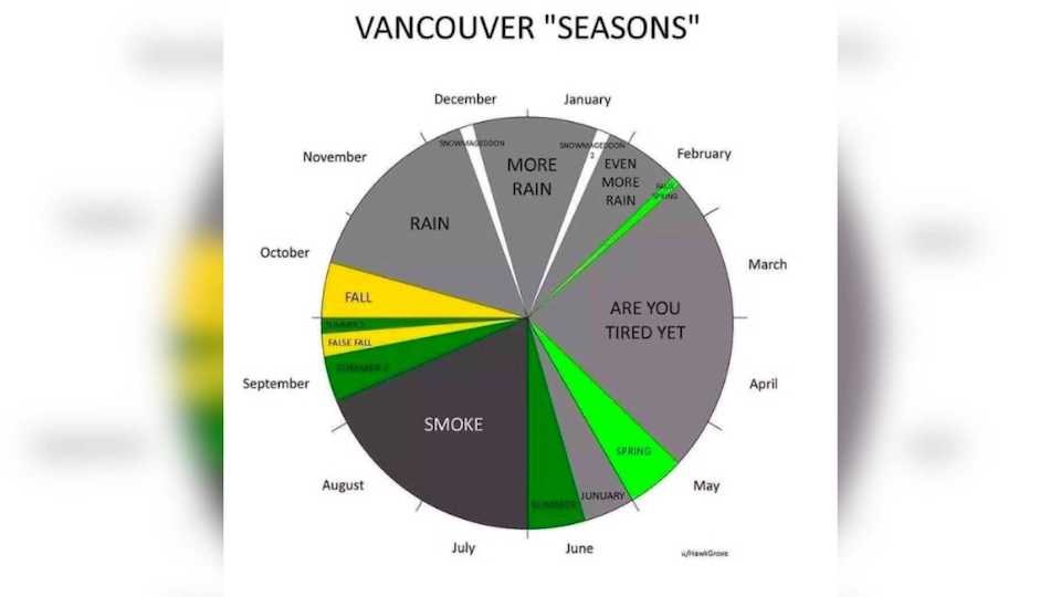vancouver-seasons-may-2022
