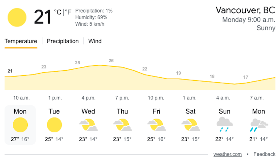 vancouver-temperatures.jpg