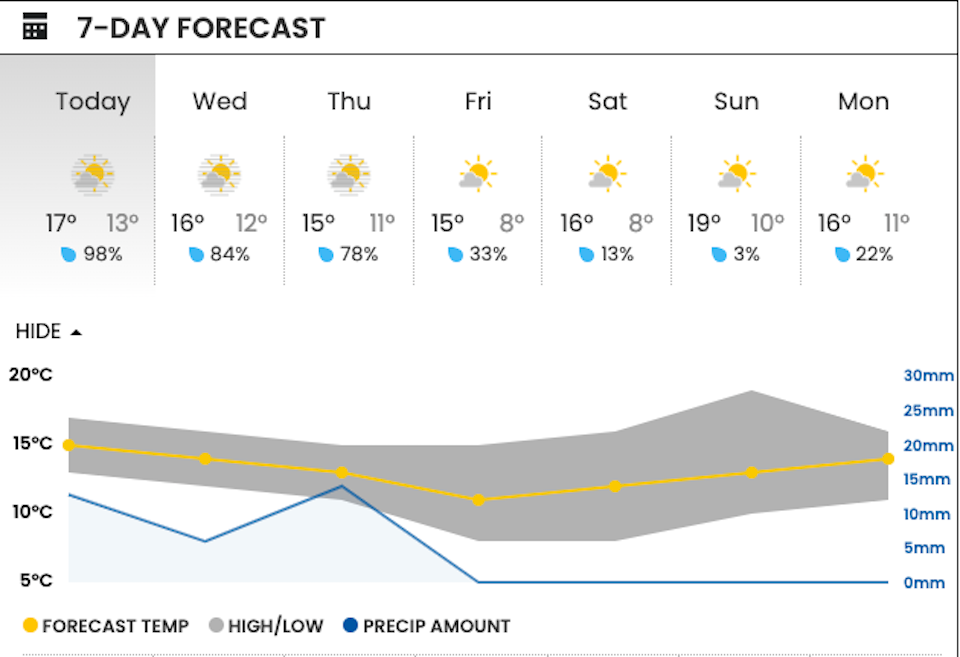 vancouver-weather-7-day-forecast-2023-newjpg